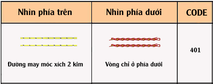 Đường may là gì? Các kiểu đường may thường dùng trong may mặc > Đường may móc xích 2 kim