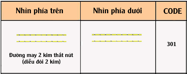 Đường may là gì? Các kiểu đường may thường dùng trong may mặc > Đường may 2 kim thắt nút