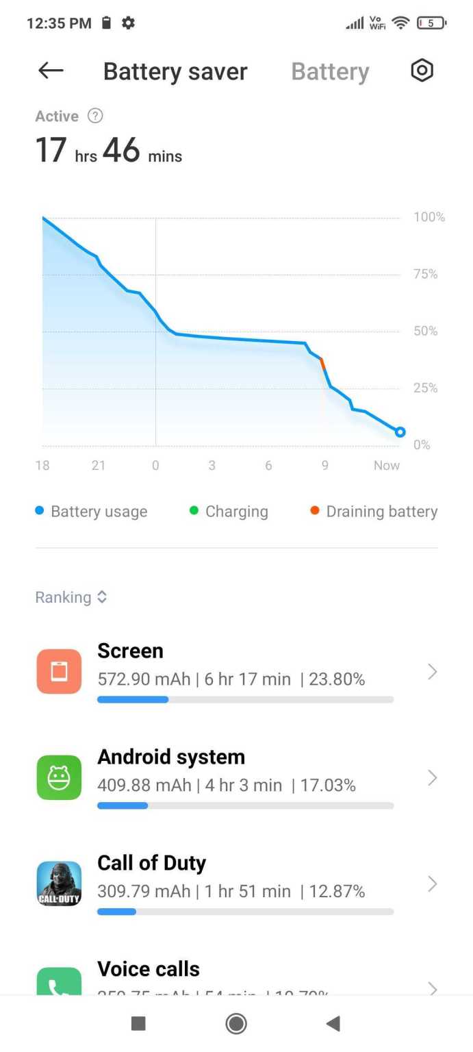 Thời gian sử dụng pin trên Xiaomi Mi 11X Pro Thời gian sử dụng pin trên Xiaomi Mi 11X Pro