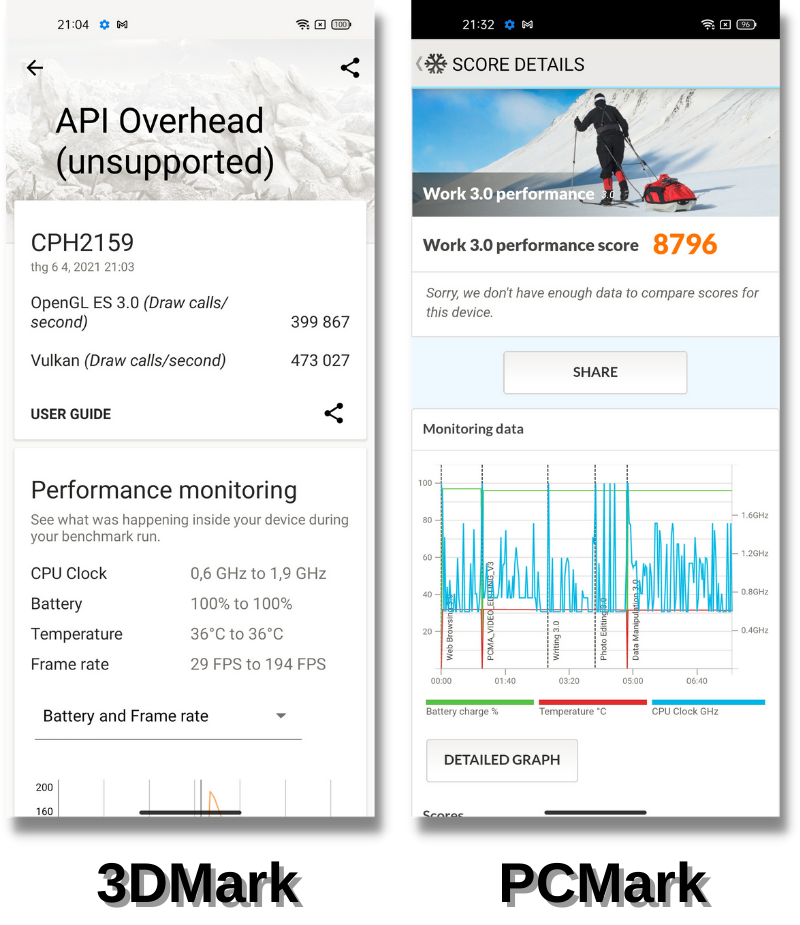 Điểm 3DMark (bên trái) và PCMark (bên phải) của OPPO Reno5.