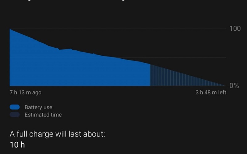 Giật mình với màn độ pin 14.000mAh cho Galaxy S10+, tin được không? Giật mình với màn độ pin 14.000mAh cho Galaxy S10+, tin được không?