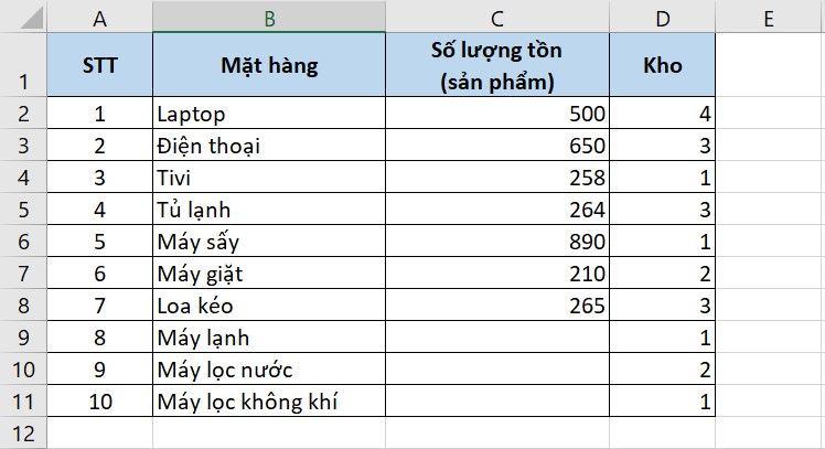 Bảng dữ liệu bị xóa mất