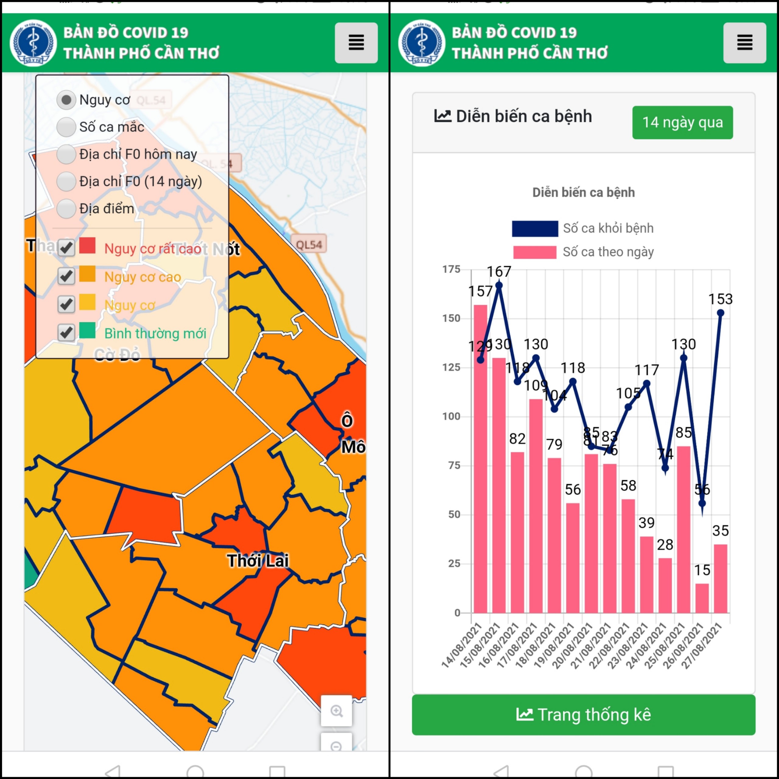 Bạn chọn nguy cơ để thấy các quận/huyện theo màu vùng xanh, vùng đỏ. Bạn kéo xuống dưới để xem biểu đồ thống kê diễn biến ca bệnh trong 14 ngày qua. Bạn chọn nguy cơ để thấy các quận/huyện theo màu vùng xanh, vùng đỏ. Bạn kéo xuống dưới để xem biểu đồ thống kê diễn biến ca bệnh trong 14 ngày qua.