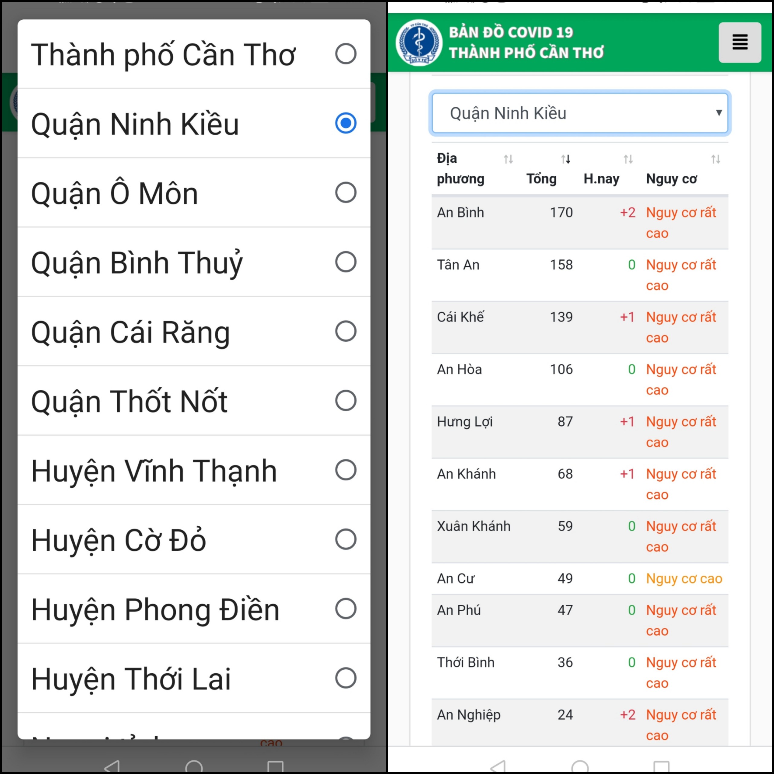 Bạn có thể chọn quận/huyện quan tâm để xem thống kê chi tiết ở địa phương đó hơn. Bạn có thể chọn quận/huyện quan tâm để xem thống kê chi tiết ở địa phương đó hơn.