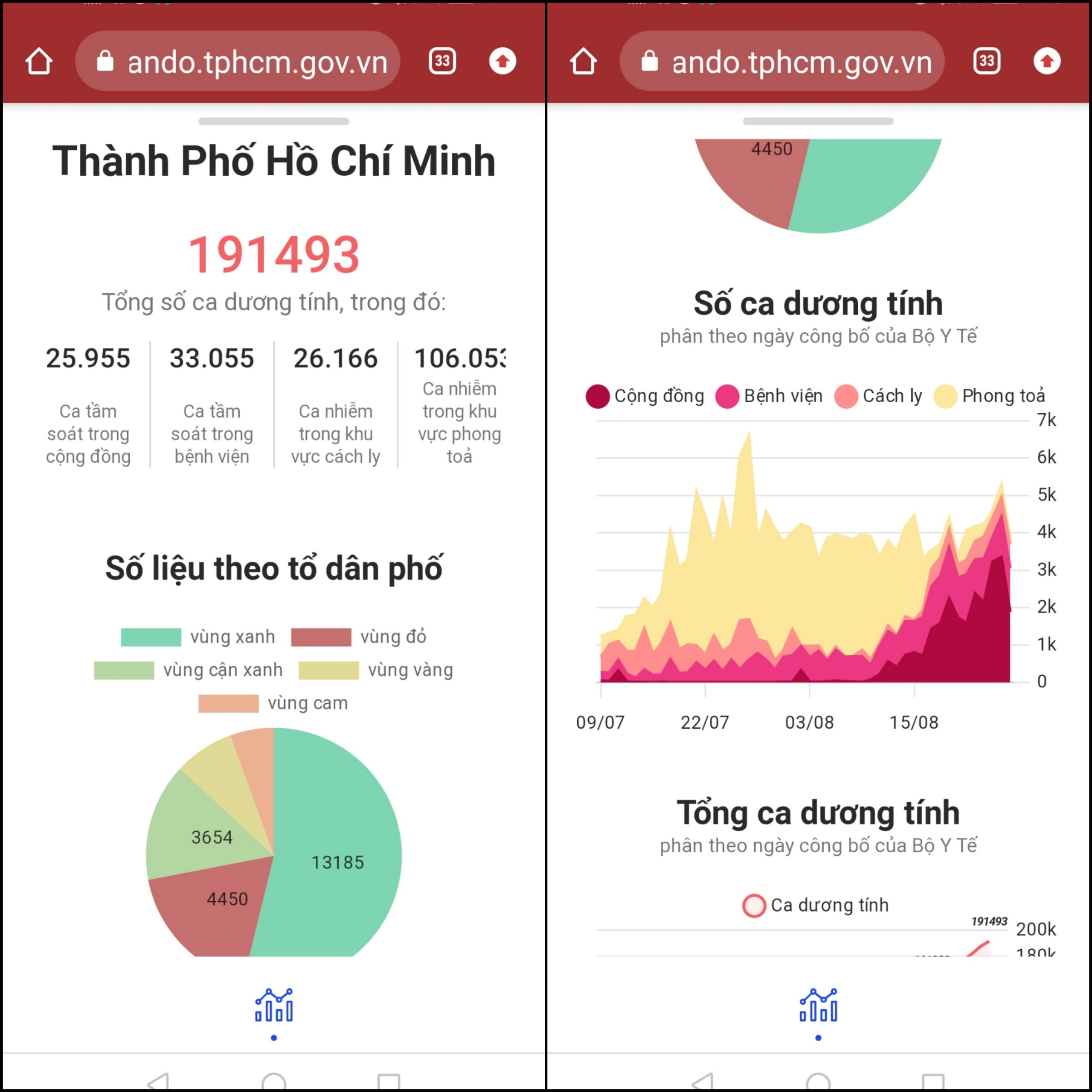 Tại đây bạn có thể xem được các báo cáo thống kê được thiết lập. Tại đây bạn có thể xem được các báo cáo thống kê được thiết lập.