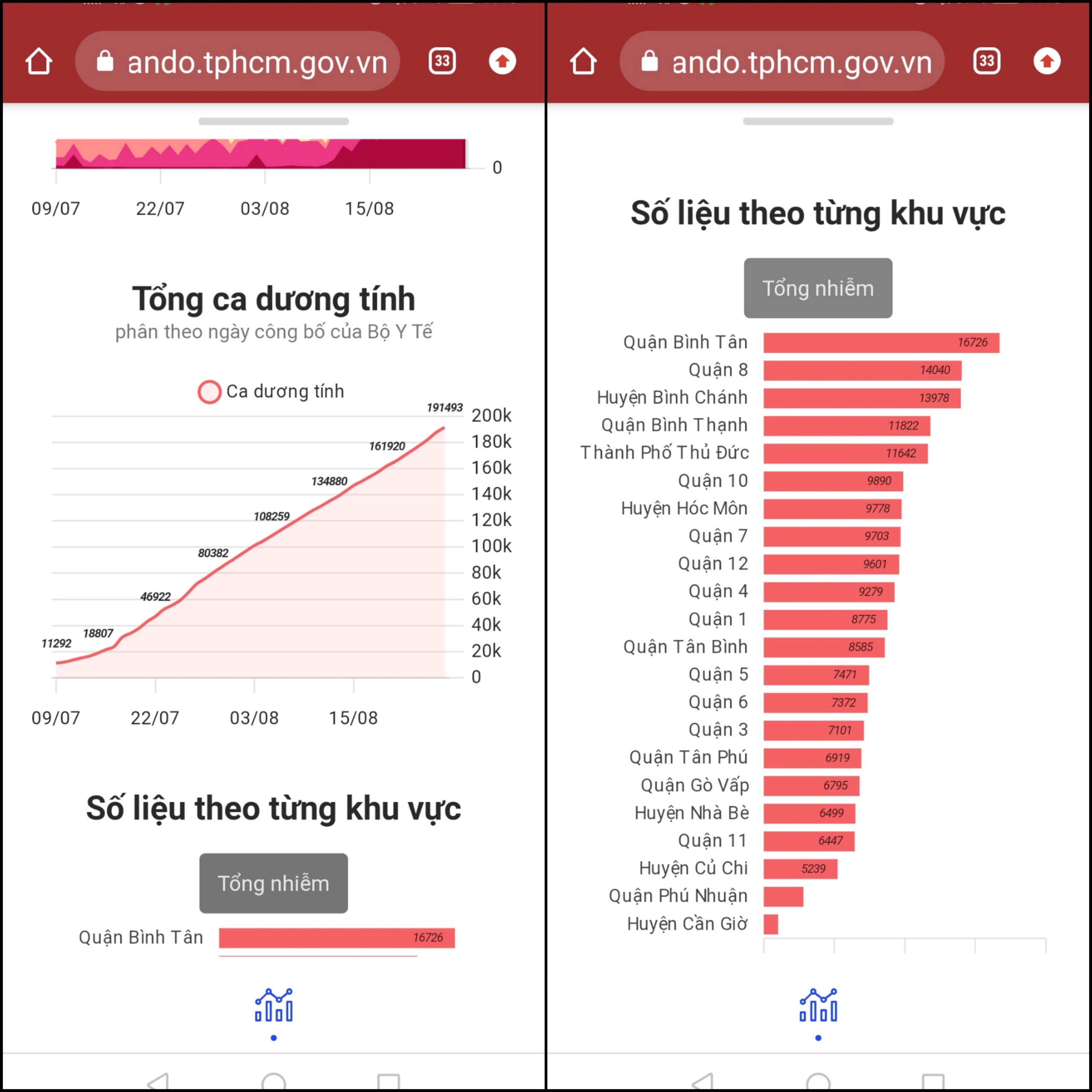 Tại đây bạn có thể xem được các báo cáo thống kê được thiết lập. Tại đây bạn có thể xem được các báo cáo thống kê được thiết lập.