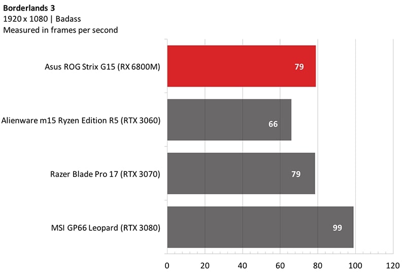 asus-rog-strix-g15-advantage-edition