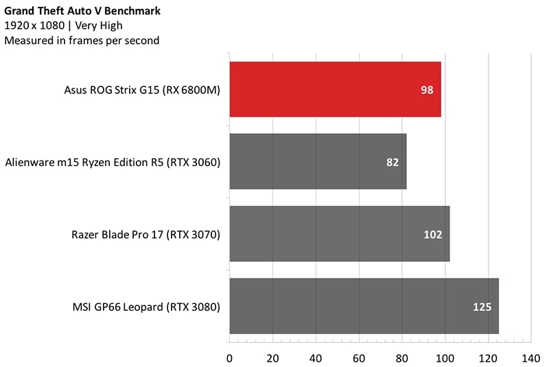 asus-rog-strix-g15-advantage-edition