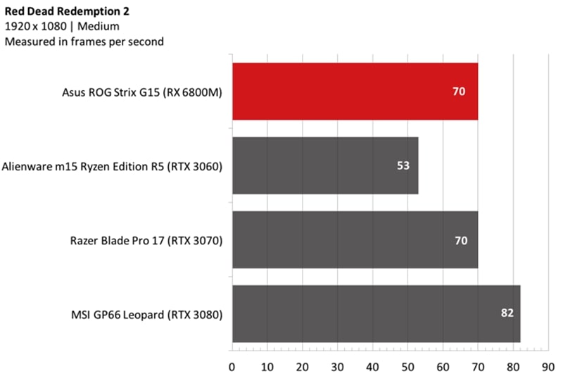 asus-rog-strix-g15-advantage-edition