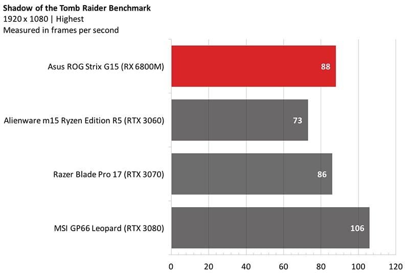 asus-rog-strix-g15-advantage-edition