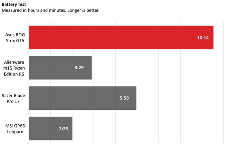 asus-rog-strix-g15-advantage-edition