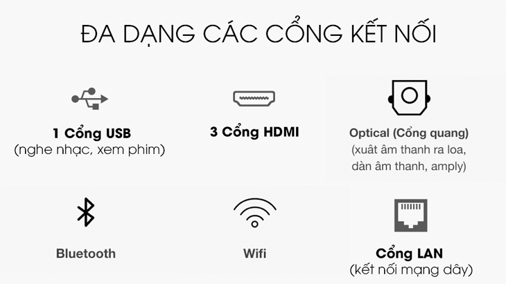 Máy chiếu có khả năng kết nối với nhiều thiết bị