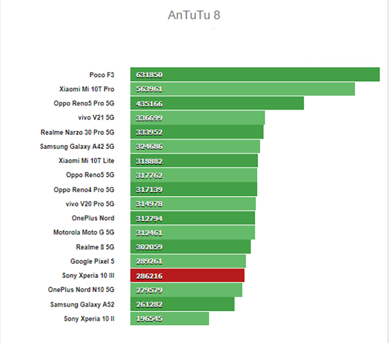 sony xperia 1 mark 3 antutu