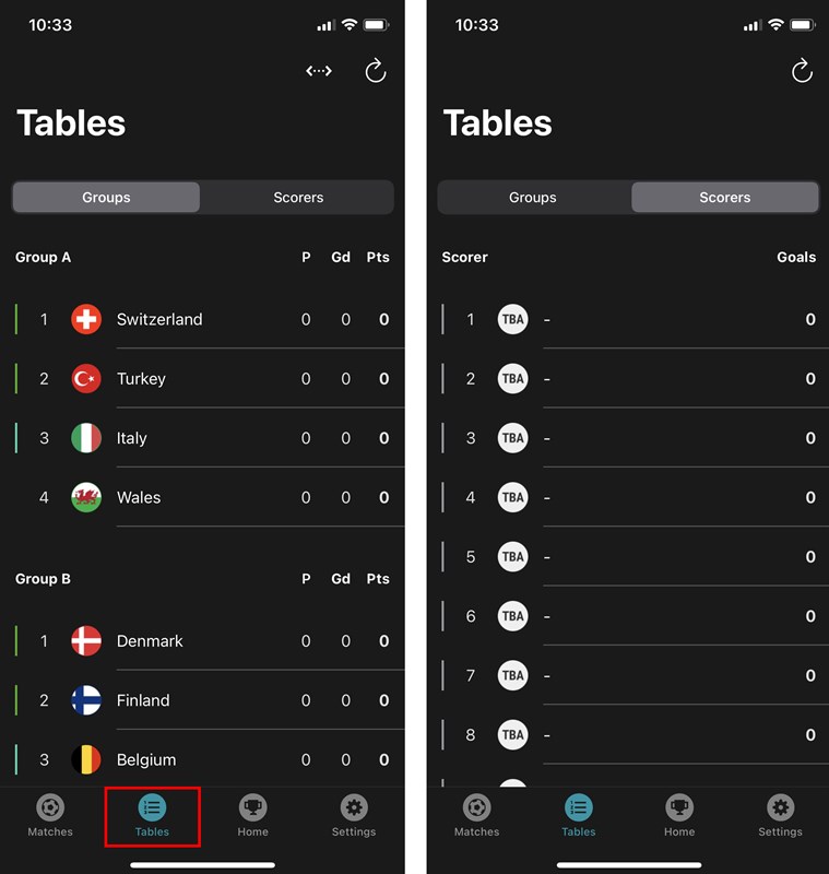 euro 2021 scorers table
