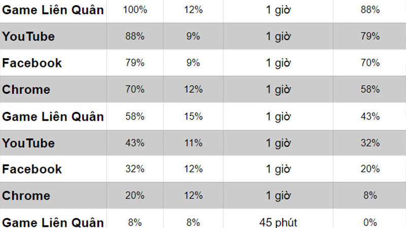Galaxy A12 giá hơn 4.3 triệu đồng: Pin 5.000 mAh, màn hình 6.5 inch, 4 camera 48 MP, quá xá ngon sao lại không mua Galaxy A12 giá hơn 4.3 triệu đồng: Pin 5.000 mAh, màn hình 6.5 inch, 4 camera 48 MP, quá xá ngon sao lại không mua
