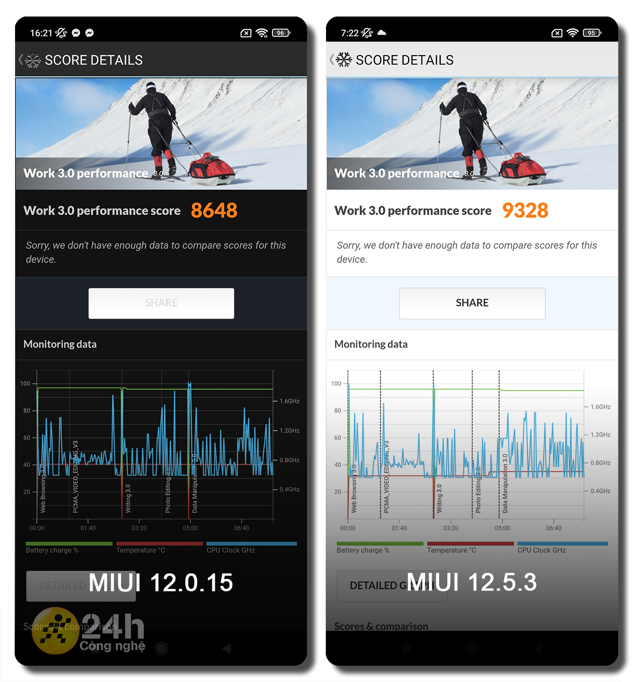 PCMark MIUI 12.5.3 PCMark MIUI 12.5.3