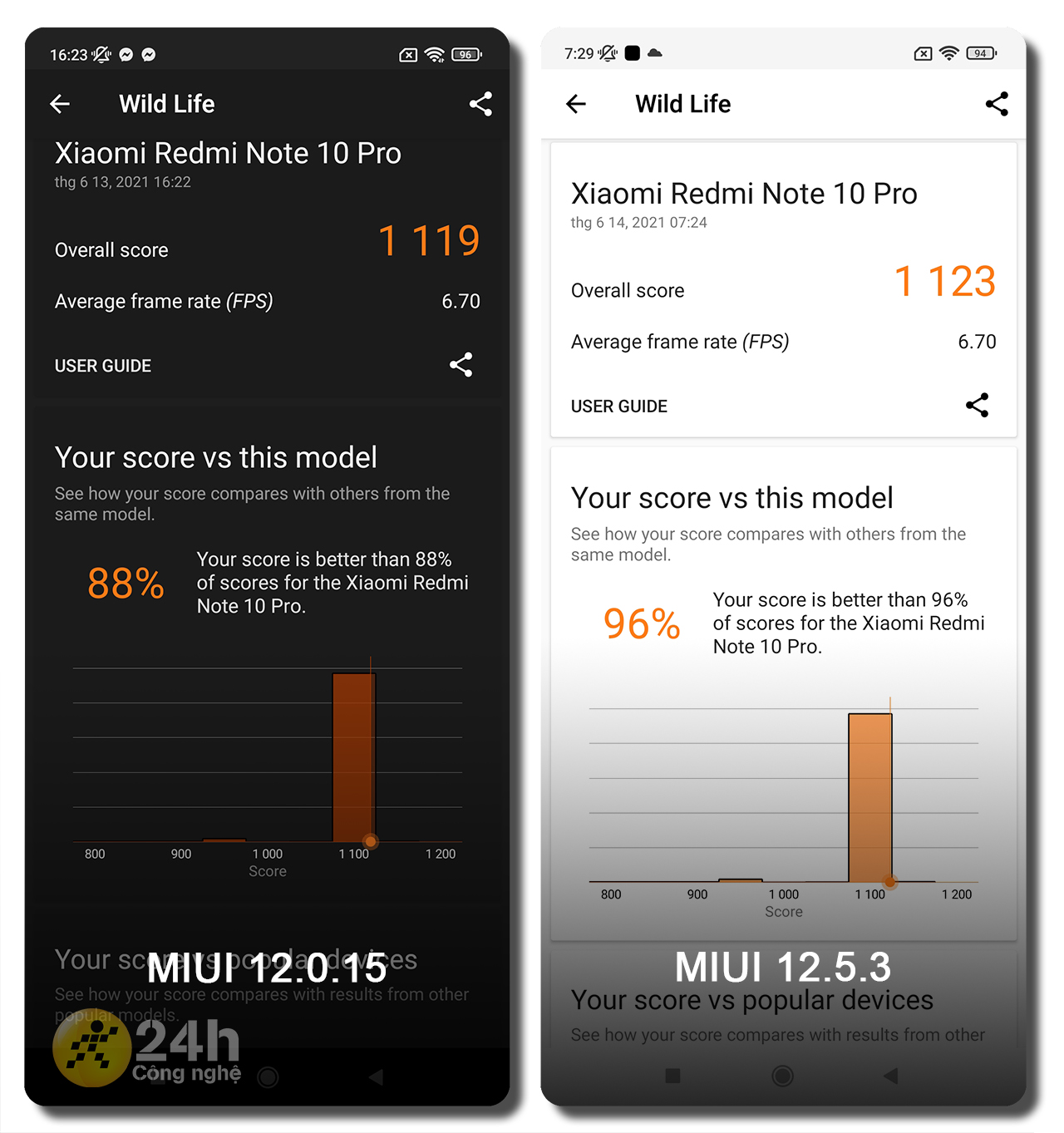 3DMark MIUI 12.5.3 3DMark MIUI 12.5.3