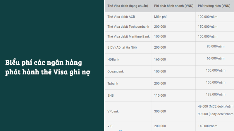 Biểu phí các ngân hàng phát hành thẻ Visa ghi nợ