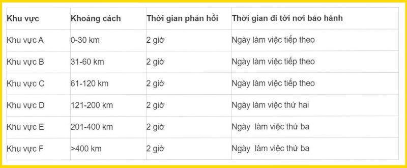 KHU VỰC HỖ TRỢ
