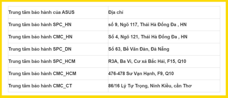 DANH SÁCH TRUNG TÂM BẢO HÀNH
