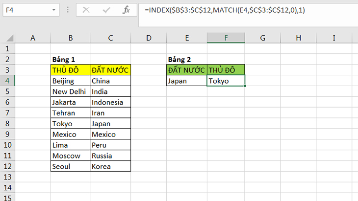 Cách kết hợp hàm INDEX và MATCH trong Excel để dò nhiều điều kiện > Hàm INDEX kết hợp hàm MATCH thay thế hàm VLOOKUP