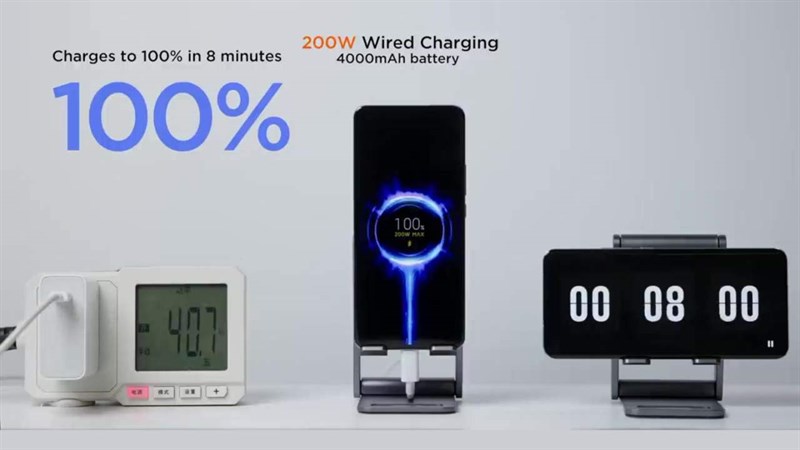 Khả năng cao Xiaomi Mi 12 Ultra sẽ được trang bị công nghệ sạc nhanh 200W trong năm sau. Nguồn: Xiaomi.