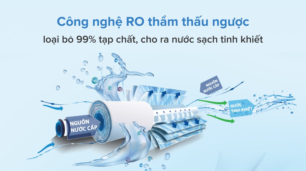 Máy lọc nước RO Kangaroo KG99A VTU 9 lõi 