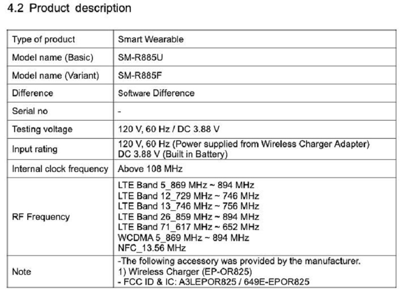 Ảnh chụp danh sách FCC