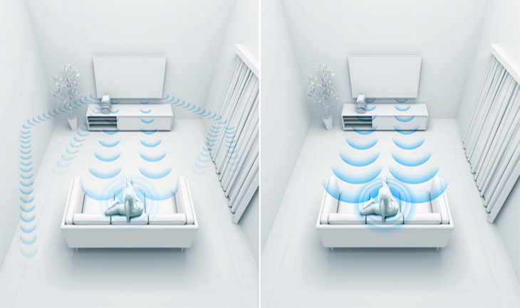Acoustic Auto Calibration Acoustic Auto Calibration