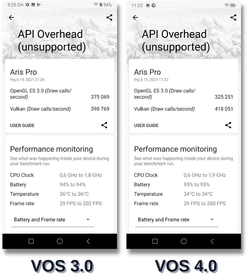 Điểm 3DMark của Vsmart Aris Pro ở VOS 3.0 (bên trái) và VOS 4.0 (bên phải). Điểm 3DMark của Vsmart Aris Pro ở VOS 3.0 (bên trái) và VOS 4.0 (bên phải).
