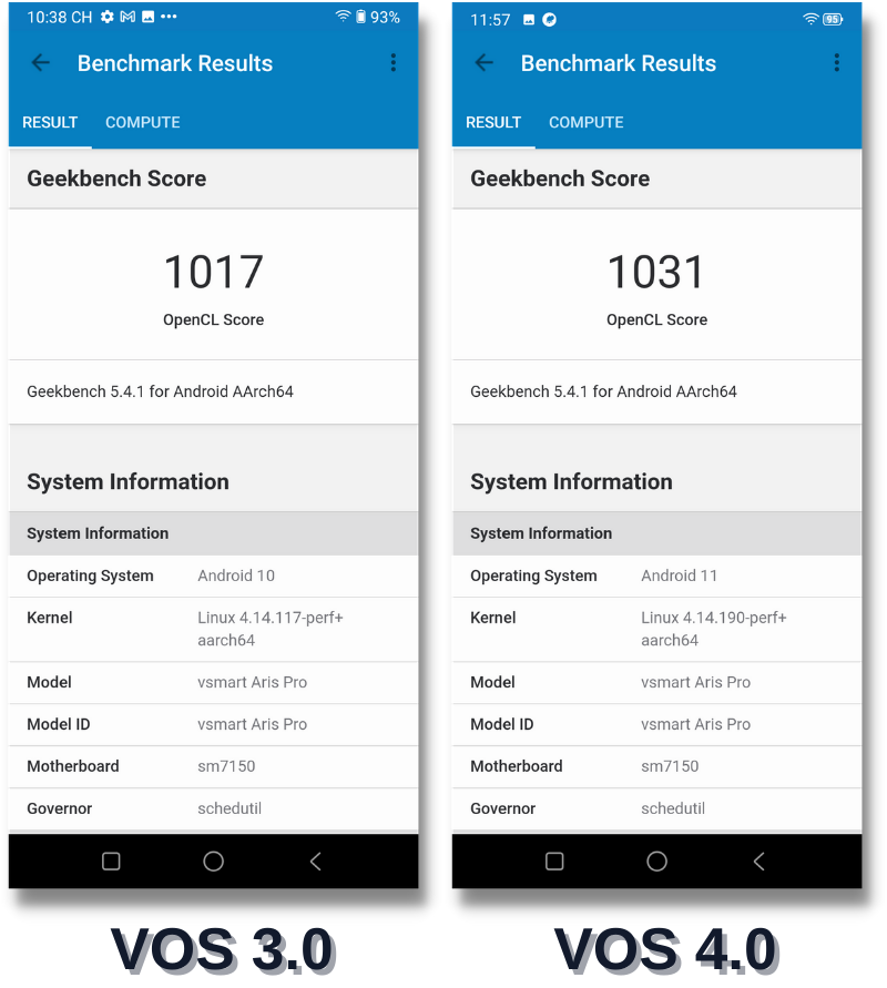 Điểm GeekBench 5 Compute của Vsmart Aris Pro ở VOS 3.0 (bên trái) và VOS 4.0 (bên phải). Điểm GeekBench 5 Compute của Vsmart Aris Pro ở VOS 3.0 (bên trái) và VOS 4.0 (bên phải).