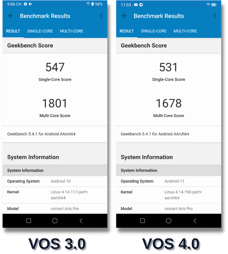 Điểm GeekBench 5 (đơn nhân/đa nhân) của Vsmart Aris Pro ở VOS 3.0 (bên trái) và VOS 4.0 (bên phải). Điểm GeekBench 5 (đơn nhân/đa nhân) của Vsmart Aris Pro ở VOS 3.0 (bên trái) và VOS 4.0 (bên phải).