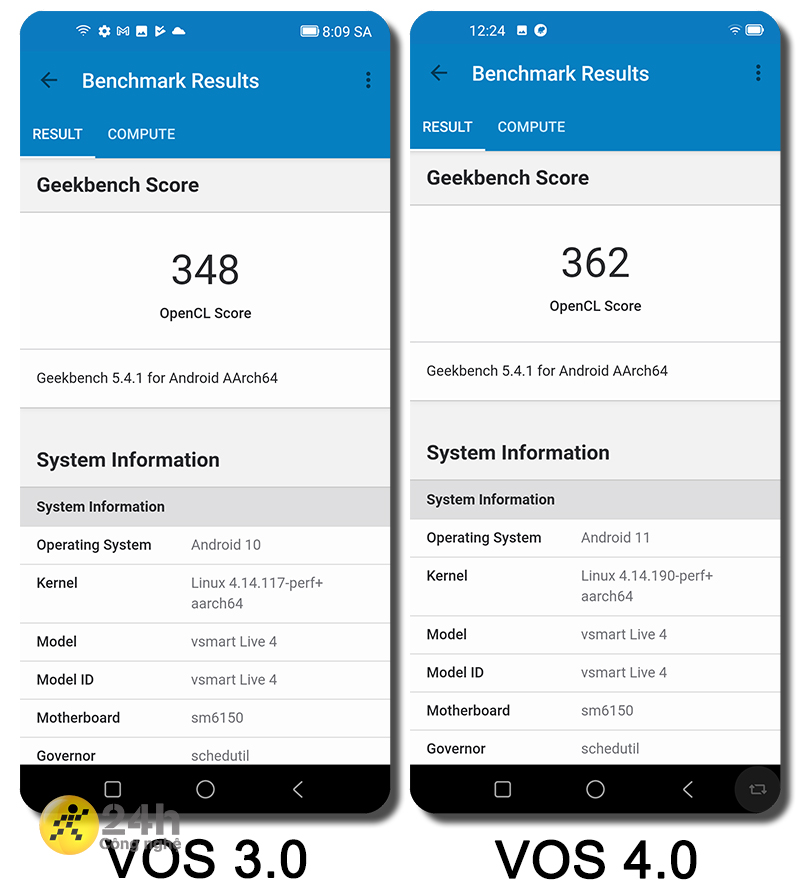 So sánh điểm Geekbench compute của VOS 3.0 và VOS 4.0