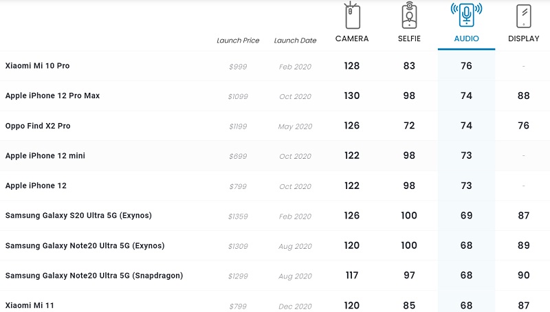 Nếu Galaxy Note 21 Ultra tồn tại, đây là những điều người dùng mong muốn nhất, pin trâu hơn, cấu hình mạnh hơn, OneUI mượt hơn và... Nếu Galaxy Note 21 Ultra tồn tại, đây là những điều người dùng mong muốn nhất, pin trâu hơn, cấu hình mạnh hơn, OneUI mượt hơn và...
