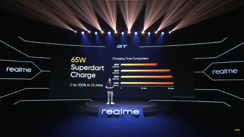 Realme GT 5G