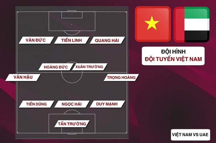 Xem lại trận bóng đá Việt Nam vs UAE (2-3), vòng loại World Cup 2022 > Đội hình thi đấu của đội tuyển Việt Nam 