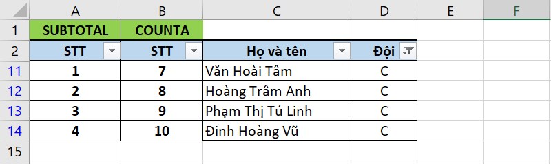 Kết quả sau khi lọc