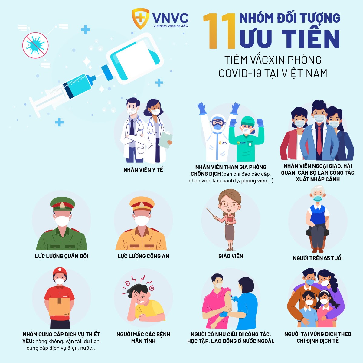 11 đối tượng được ưu tiên tiêm vaccine Covid-19