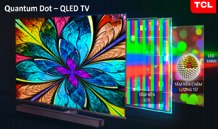 cấu tạo tivi QLED TCL