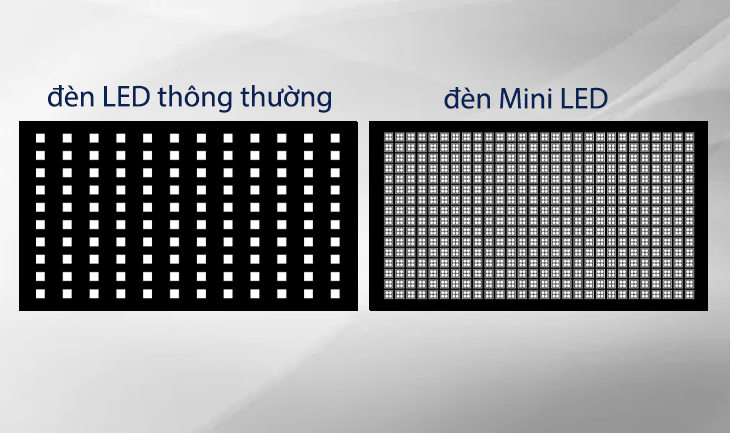 Minh hoạ Đèn LED và Mini LED
