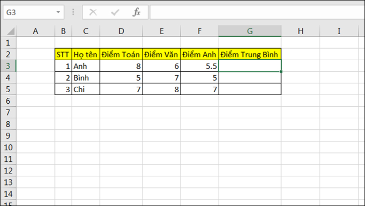 Average là hàm gì - Tìm hiểu cách sử dụng và ví dụ minh họa