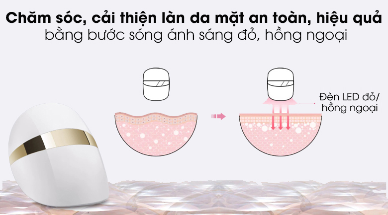 Mặt nạ LG chăm sóc làn da an toàn và hiệu quả 