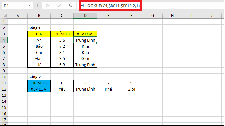 Ví dụ về hàm HLOOKUP