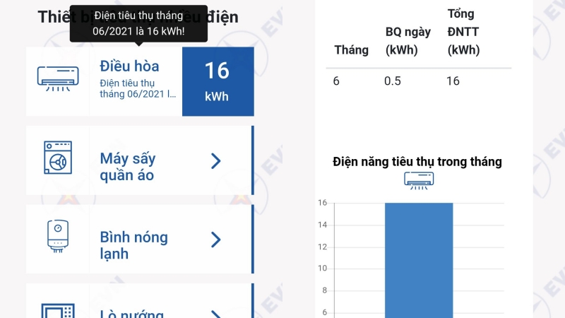 Estimate the electricity consumption of the device for the month and each day using the EPoint application