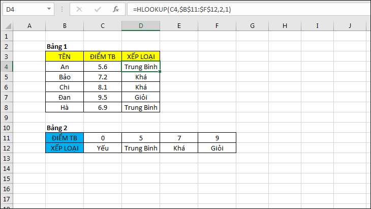 Hàm HLOOKUP - ví dụ cụ thể:
Bạn đang tìm kiếm một cách để truy xuất dữ liệu một cách chính xác và nhanh chóng từ bảng tính của mình trong Excel? Hãy tìm hiểu về Hàm HLOOKUP! Với một ví dụ cụ thể về cách sử dụng Hàm HLOOKUP trong Excel, bạn sẽ có thể hiểu rõ hơn về cách hoạt động của hàm này và áp dụng nó vào công việc của mình. Hãy xem ngay hình ảnh liên quan để xem ví dụ cụ thể về Hàm HLOOKUP trong Excel!