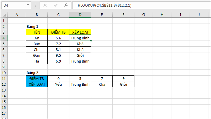 Công thức và cách sử dụng hàm VLOOKUP và HLOOKUP trong Excel