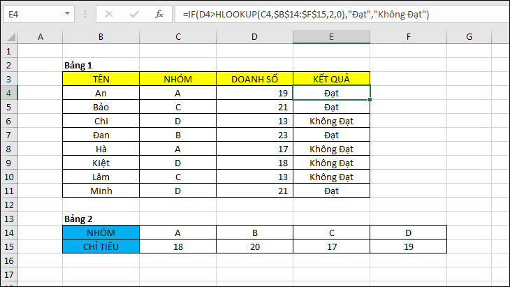 Cách Sử Dụng Hàm HLOOKUP Kết Hợp Hàm IF: Hướng Dẫn Chi Tiết và Ví Dụ Thực Tế