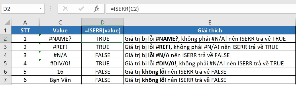 Cách sử dụng hàm ISERR để dò lỗi trong Excel