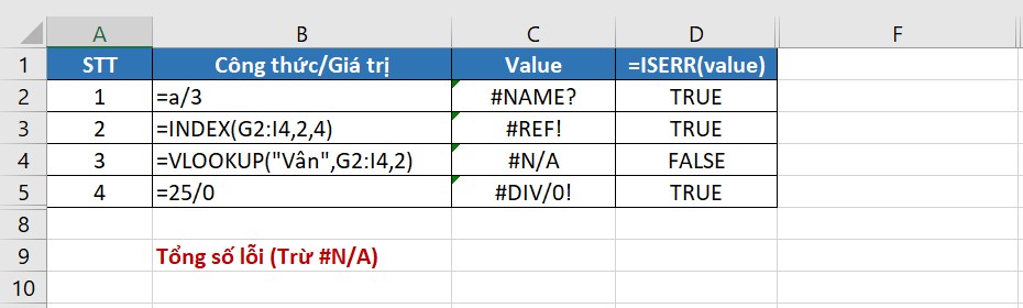 Bảng dữ liệu cần tính tổng