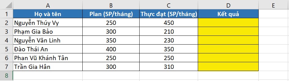 Phân loại kết quả nhân viên